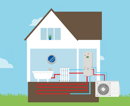 Dedicated heat pump pages WigWag
