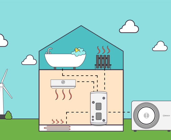 Dedicated heat pump pages WigWag