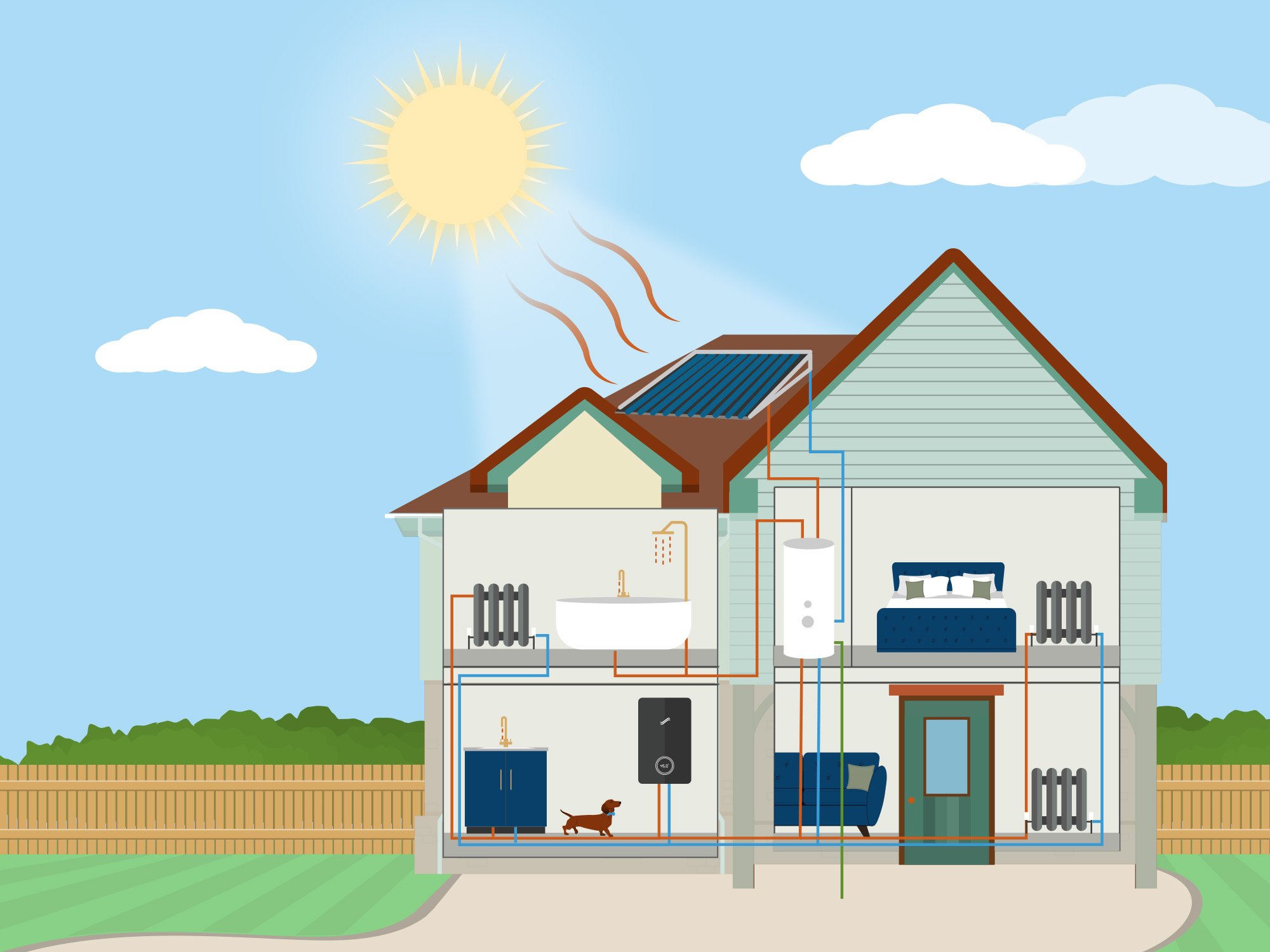 Solar Thermal Panel Diagram