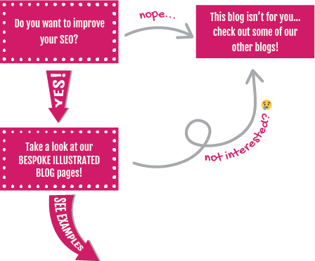 Blog posts WigWag