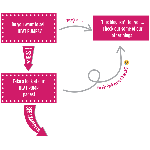 Blog posts WigWag
