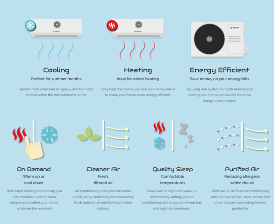 Dedicated air conditioning webpage WigWag
