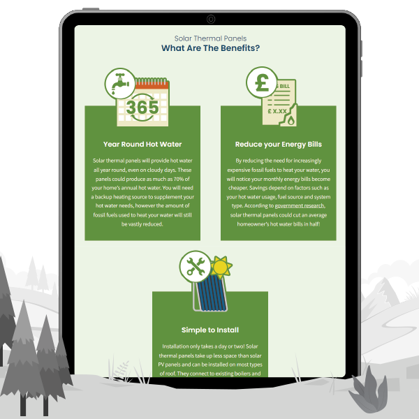 Bespoke solar panel website WigWag