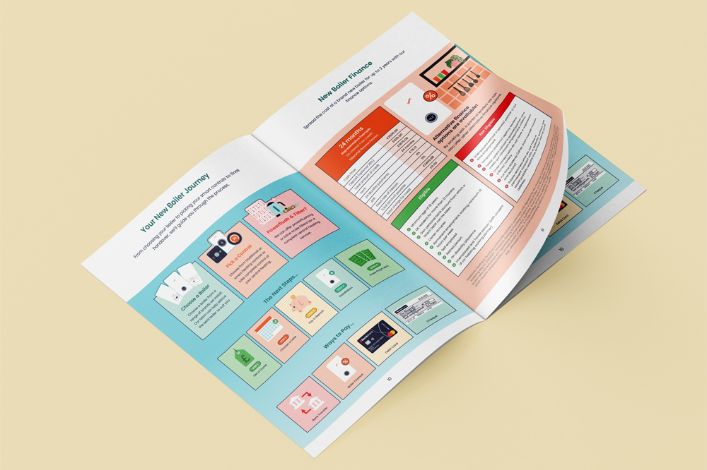 Heatworks brochure WigWag