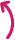 Direct debit payments