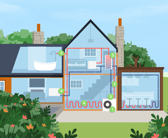 Eco Way heat pump diagram