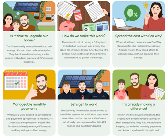 Promote finance availability Eco Way