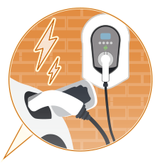 Top EV charging services